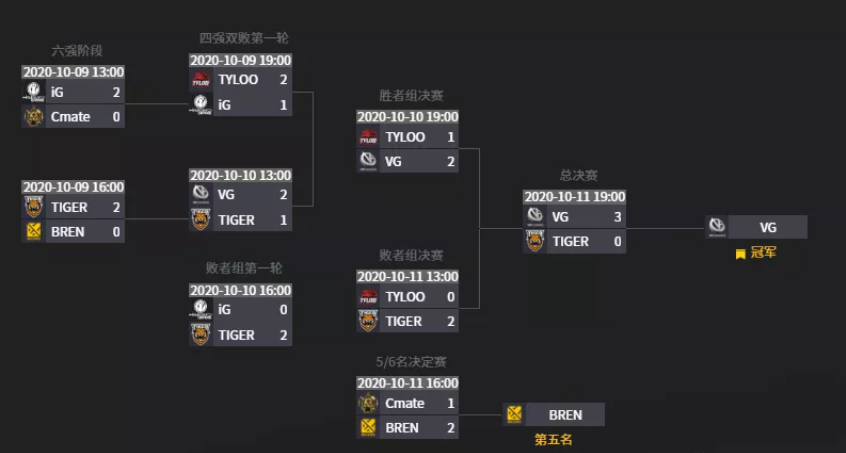 电竞加时大战：Virtus.pro vs ENCE 创纪录四加时巅峰对决