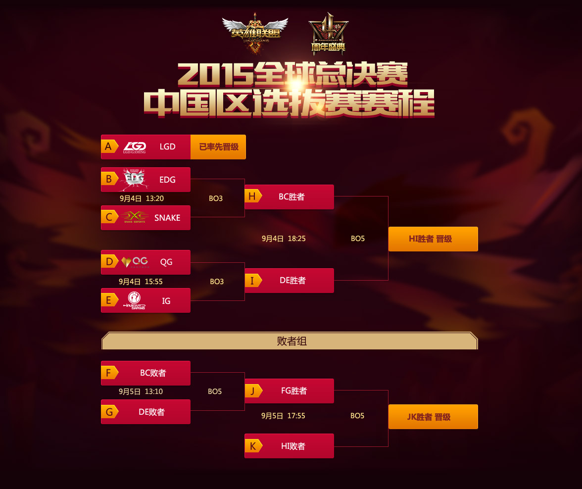 TES 3-1 WBG，强势晋级胜决！赛场速递精彩回顾